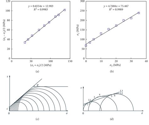 Triaxial Strength Criteria in Mohr Stress Space for Intact Rocks